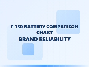 Comparing Ford F-150 Aftermarket Battery Brands